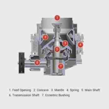 Used_Symons_2ft_Cone_Crusher_for_sale