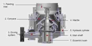 Used Symons Cone Crusher mining machinery for sale