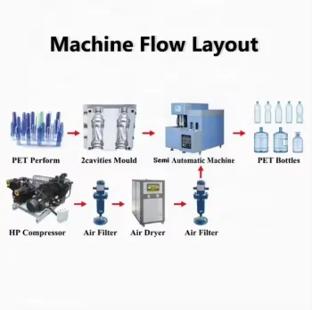 Used Pet Bottle Blowing Machine for Sale 4